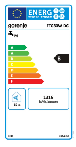 Energetski razred
